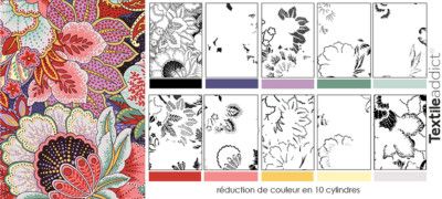reduction couleur textileaddict