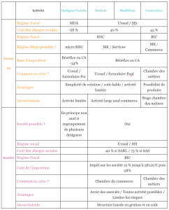 synthese freelance textileaddict