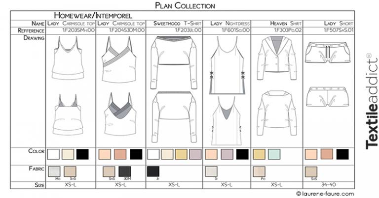 plan de collection_TextileAddict