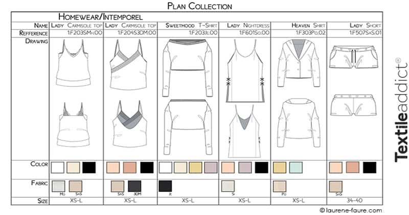 plan de collection_TextileAddict
