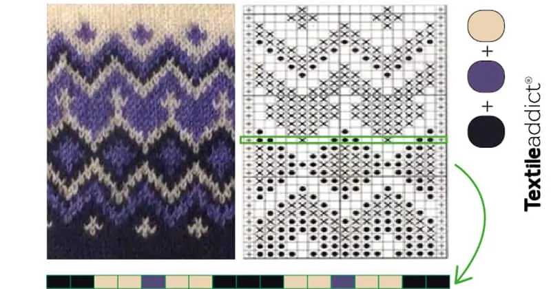 La mise en carte d’un motif Jacquard tricote 3 couleurs_TextileAddict