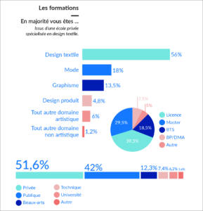 formation designer textile freelance_textileaddict