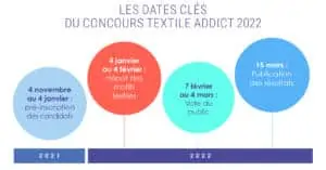 dates clés concours Textile Addict 2022