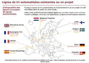 lignes de tri automatisees Textileaddict