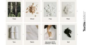 cycle de production des fibres biosynthétiques Lyocell issus de la biofabrication pour une mode écoresponsable à faible impact environnemental.