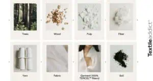 cycle de production des fibres biosynthétiques Lyocell issus de la biofabrication pour une mode écoresponsable à faible impact environnemental.