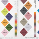 tendances couleurs ete 2027